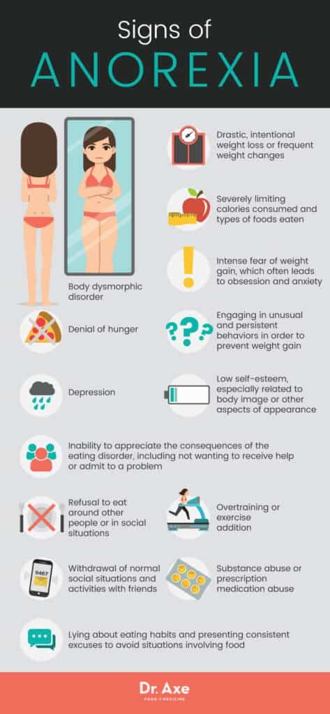sintomas de anorexia nervosa